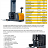 Counterbalance Power Drive and Lift Stacker 138" Lift 3300lb Capacity thumbnail