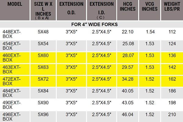 Boxed Forklift Fork Extensions - 4