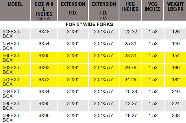 Boxed Forklift Fork Extensions - 4