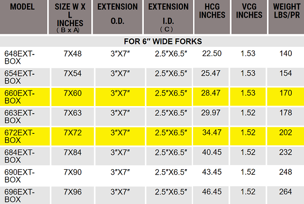 Boxed Forklift Fork Extensions - 4