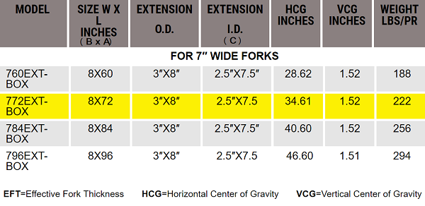 Boxed Forklift Fork Extensions - 4