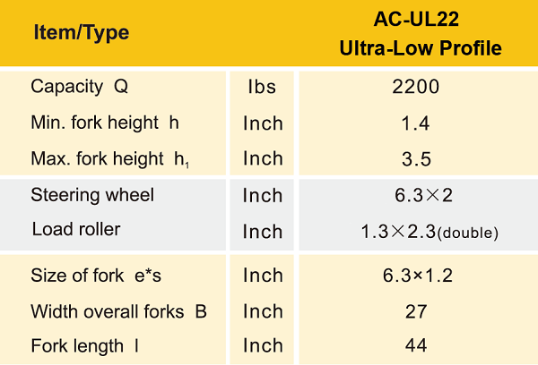 NOBLELIFT Ultra-Low Profile Pallet Jack - 2200 lbs Capacity