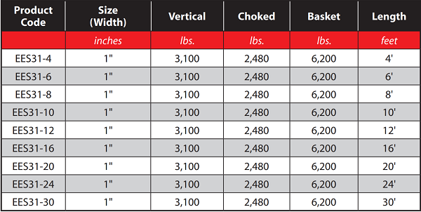 3100 lbs Flat Lifting Slings